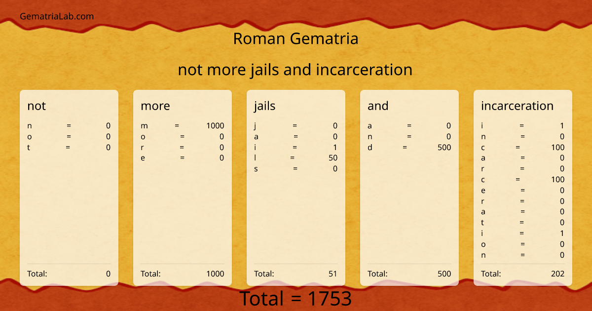 not more jails and incarceration in roman Gematria